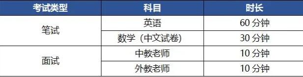 广东华侨中学DSE课程2022年招生简章正式发布！