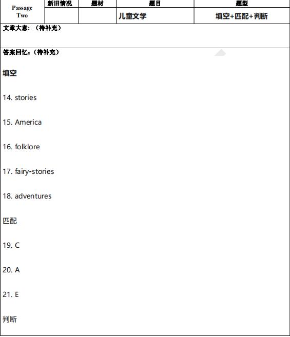 2021年12月4日雅思阅读机经