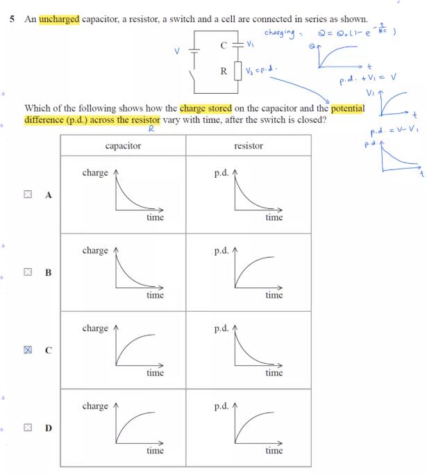 Edexcel ALevel物理第四单元选择题，刷题走起