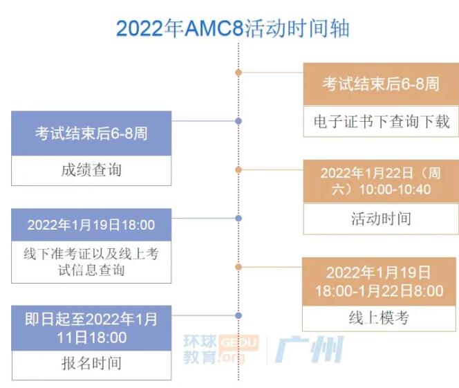 AMC8美国数学思维活动2022年正在报名中！