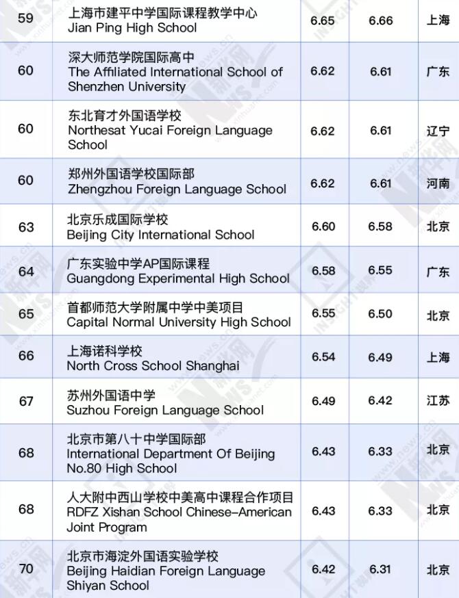 深国交第二，华附国际部第七！2021中国国际学校百强出炉！