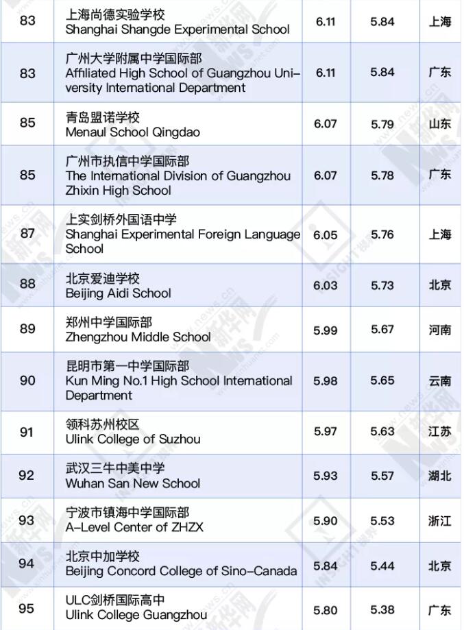 深国交第二，华附国际部第七！2021中国国际学校百强出炉！