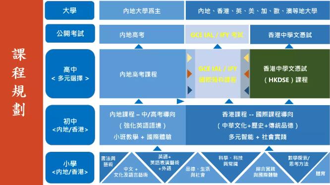 深圳培侨信义学校2022-2023学年扩招！学费平均10万！高性价比的选择！