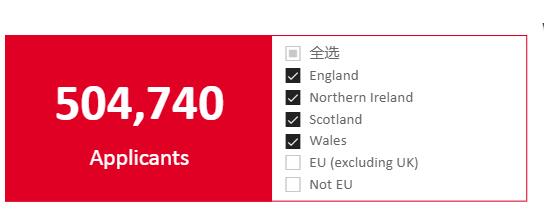 最新UCAS 2021年英本申请数据：中国学生增长21%，美国更为惊人！