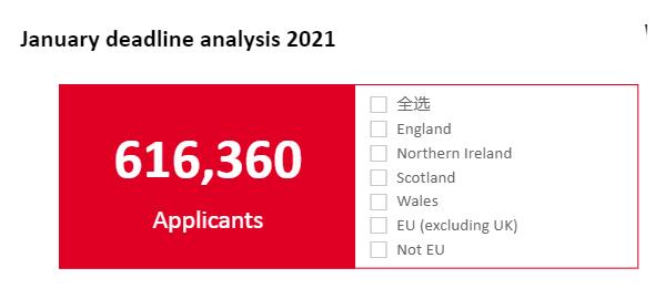 最新UCAS 2021年英本申请数据：中国学生增长21%，美国更为惊人！
