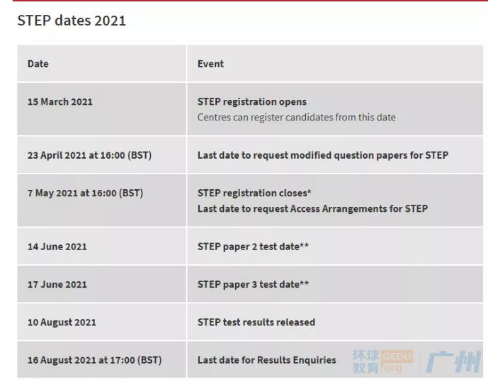 最新消息！从2021年开始，STEP1 取消，只保留STEP2&3！