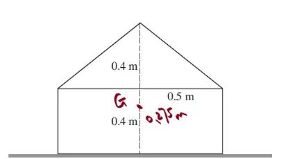 Alevel数学|M2：斜坡翻倒问题Toppling on a slope？