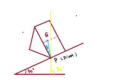 Alevel数学|M2：斜坡翻倒问题Toppling on a slope？