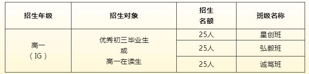 广东省实高中国际班招生简章