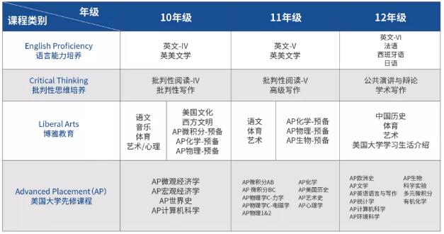 【官方通知】省实AP 3月20日入学考试指南来了，各位考生请务必了解！