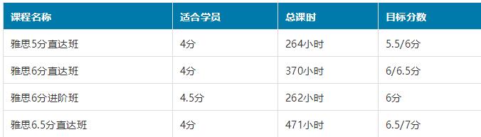 汕头雅思机构哪家好？看看环球雅思