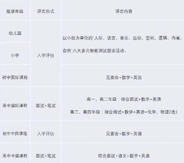 重要通知！广东碧桂园2021-2022年秋季入学考试时间定了！