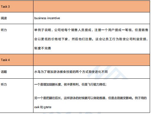 2021年3月21日托福口语机经