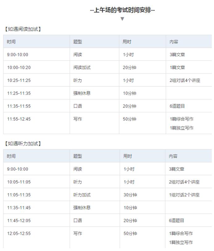 托福考试的总时长是多少？