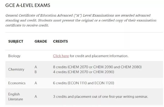 alevel升学指导兑换美国大学本科学分大揭秘