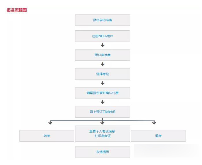 雅思考位查询最新信息、报名流程及详细说明