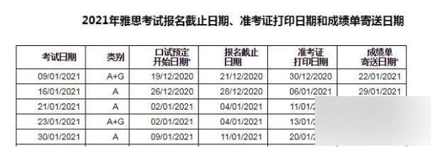 雅思考试什么时候出成绩查询入口