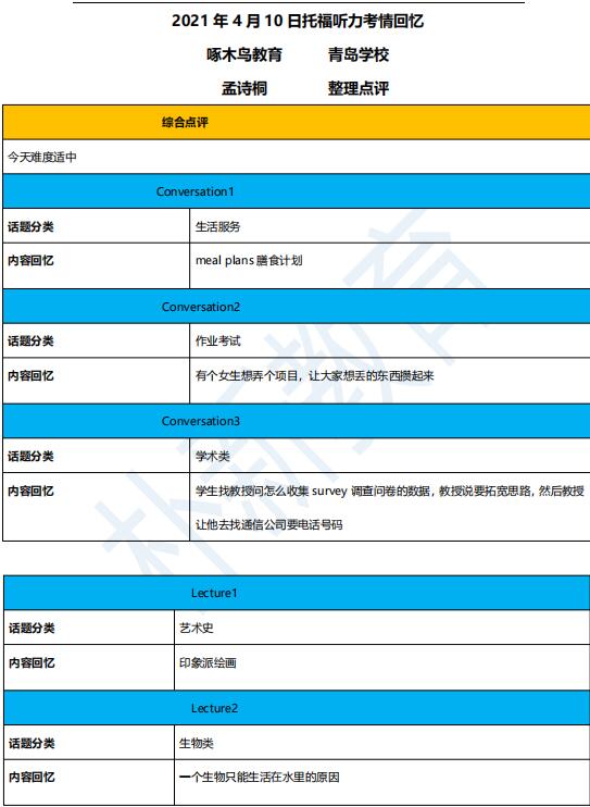 2021年4月10日托福听力机经