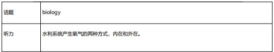 2021年4月10日托福口语机经