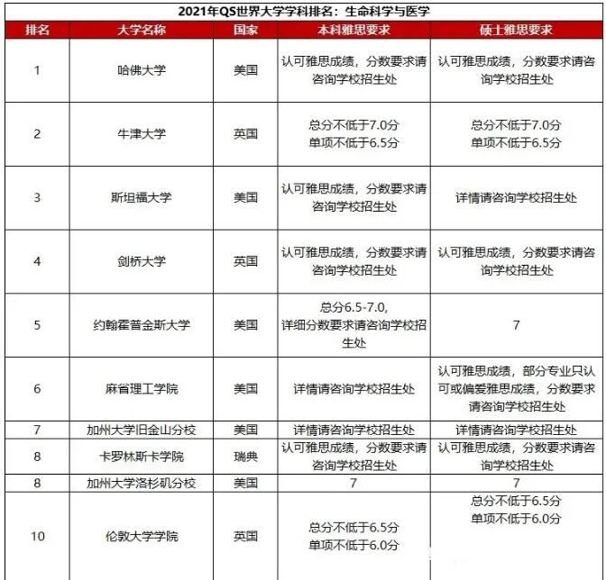 广州环球雅思课程，专业教师助阵 科学高效提分！