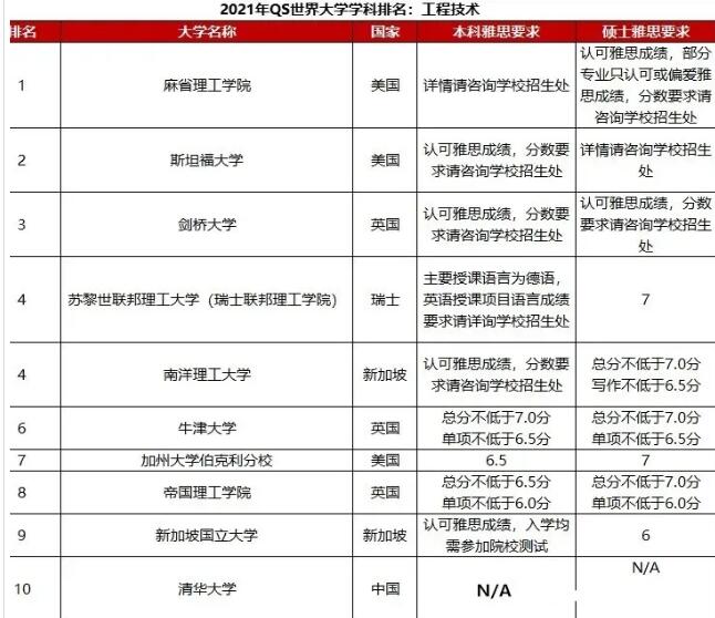 广州环球雅思课程，专业教师助阵 科学高效提分！