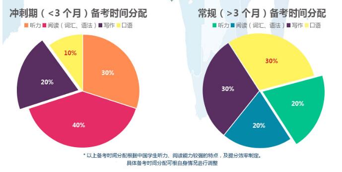 广州环球雅思课程，专业教师助阵 科学高效提分！