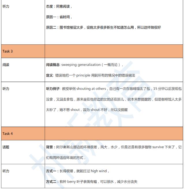 2021年5月8日托福口语机经