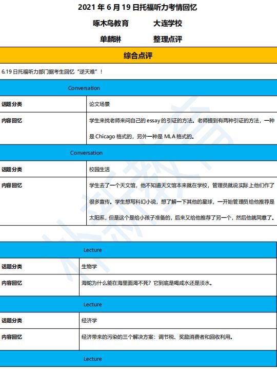 2021年6月19日托福听力机经