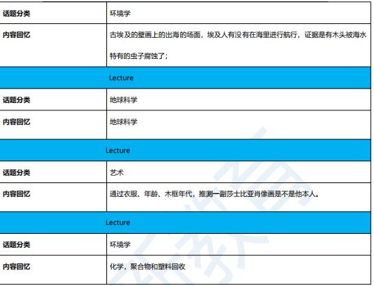 2021年6月19日托福听力机经