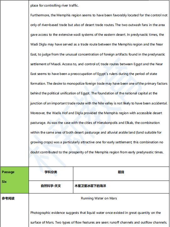 2021年6月19日托福阅读机经