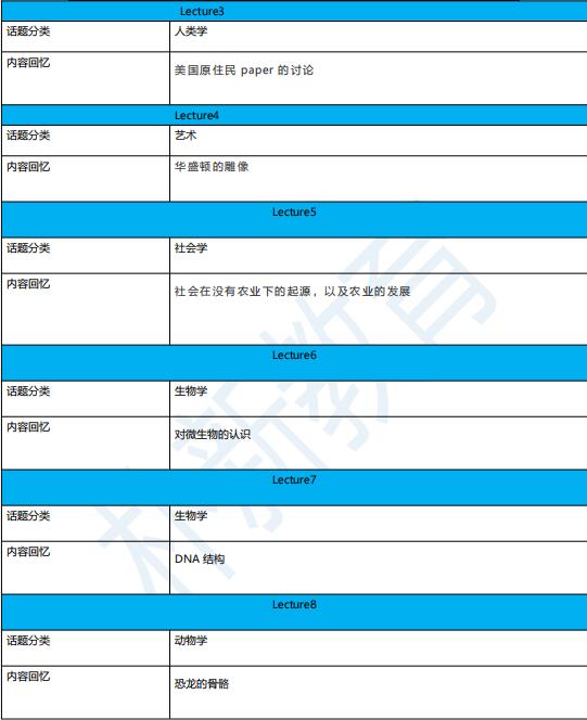 2021年6月20日托福听力机经