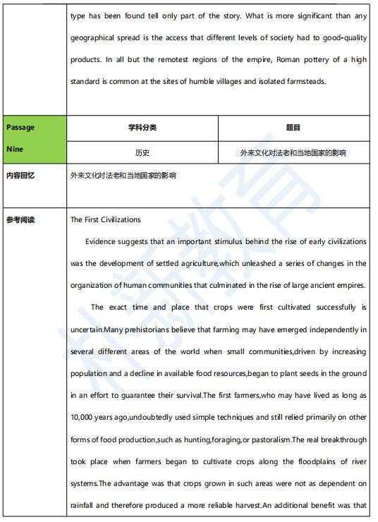 2021年6月5日托福阅读机经