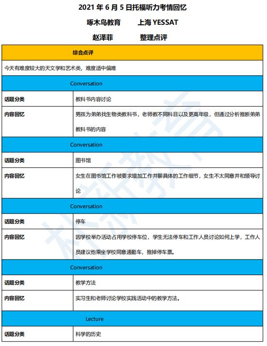 2021年6月5日托福听力机经
