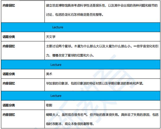 2021年6月5日托福听力机经