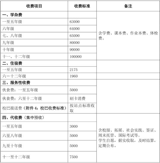 佛山国际学校汇总更新啦！请收藏！