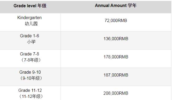 佛山国际学校汇总更新啦！请收藏！