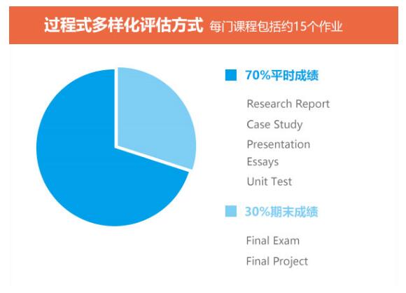 OSSD课程体系认可度高吗？那些你不知道的OSSD课程优势！