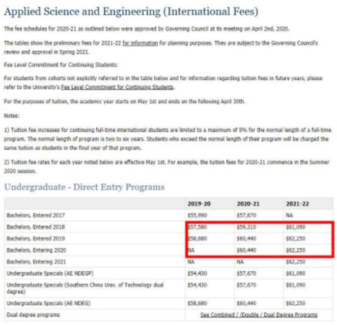 加拿大留学! 学费暴涨140%! ! 疯了！加拿大学生爆发抗议游行！