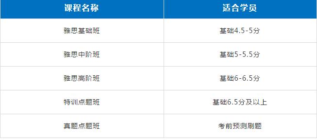 西浦大一新生必看，环球雅思暑假班助力轻松适应西浦全英文的授课环境！