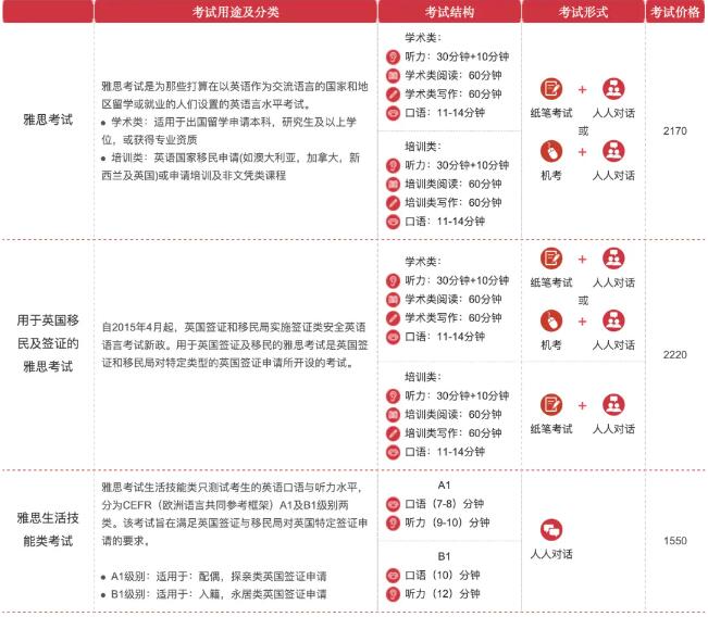 雅思是什么？考雅思有什么用？