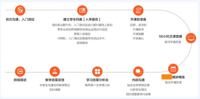 环球雅思在线领航4-8人小班课推荐