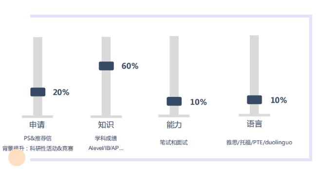 目标英国TOP10院校，高中三年该何如规划？