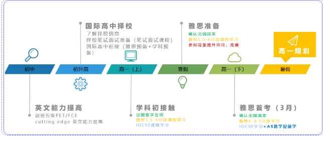 目标英国TOP10院校，高中三年该何如规划？