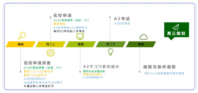 目标英国TOP10院校，高中三年该何如规划？