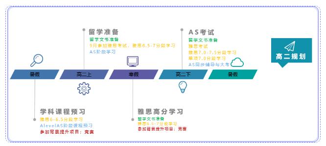 目标英国TOP10院校，高中三年该何如规划？