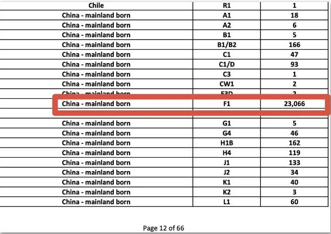 美国F1学生签证发放不降反增！美国公布5月美签发放数据！