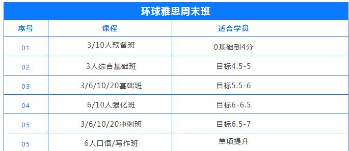 环球雅思雅思周末班