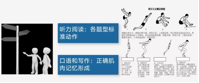 广州环球教育雅思托福托管学院的“日与夜”！来环球成就更好的自己！