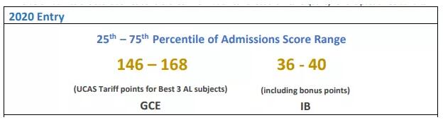 用Alevel成绩申请香港大学，各院校的入学基本要求