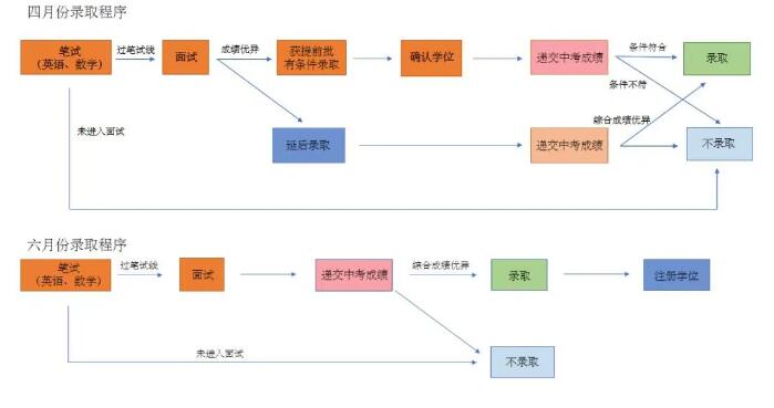 华附国际部狂揽17枚“藤校+TOP10” offer？这里有你不得不知道的四大信息！